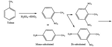 Basic Principles of Unit Processes and Unit Operations in Organic Chemical Industries (Part - 1) | Chemical Technology - Chemical Engineering