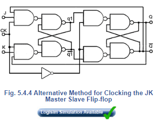 JK Flip Flops | Analog and Digital Electronics - Electrical Engineering (EE)