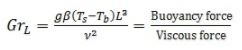 Heat Transfer by Natural Convection - 1 | Heat Transfer - Mechanical Engineering