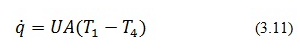 Convective Heat Transfer: One Dimensional - 2 | Heat Transfer - Mechanical Engineering