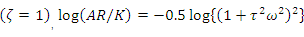 Bode Diagram - Electrical Engineering (EE)