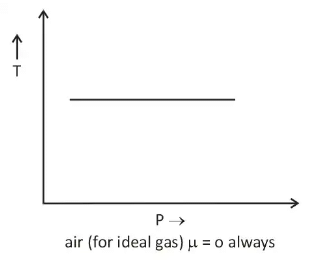 Fig:2