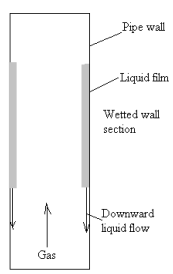 Correlation Of Mass Transfer Coefficients For Single Cylinder | Mass Transfer - Chemical Engineering
