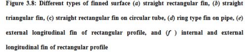 Convective Heat Transfer: One Dimensional - 4