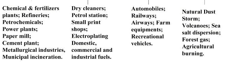 Introduction to Air Pollution & Control | Environmental Engineering - Civil Engineering (CE)