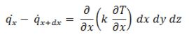 Conduction: One Dimensional - 5 | Heat Transfer - Mechanical Engineering