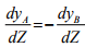 Fick’s Law Of Diffusion | Mass Transfer - Chemical Engineering