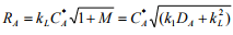 Absorption With Chemical Reaction | Mass Transfer - Chemical Engineering