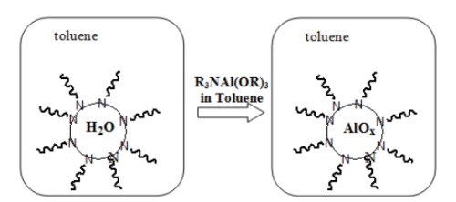 Nano Metal or Metal Oxide Catalysts - Chemical Engineering