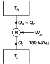 GATE Past Year Questions: Vapour Refrigeration