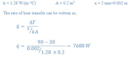Conduction: One Dimensional - 2 | Heat Transfer - Mechanical Engineering