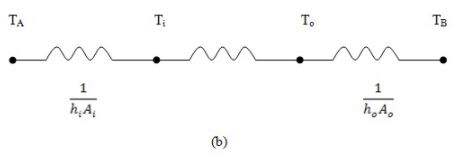Heat Exchangers - 3 | Heat Transfer - Mechanical Engineering