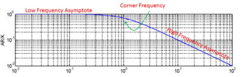 Bode Diagram - Electrical Engineering (EE)