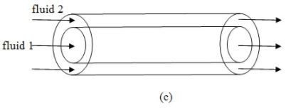 Heat Exchangers - 2 | Heat Transfer - Mechanical Engineering