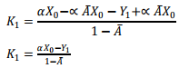 Countercurrent Multistage Absorption (Tray Absorber) | Mass Transfer - Chemical Engineering