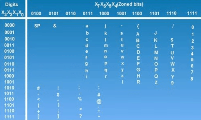 Number System | GATE Notes & Videos for Electrical Engineering - Electrical Engineering (EE)