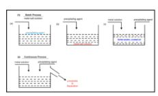 Precipitation and Co-Precipitation - Chemical Engineering