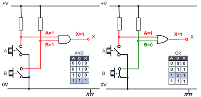 Logic Gates | Analog and Digital Electronics - Electrical Engineering (EE)