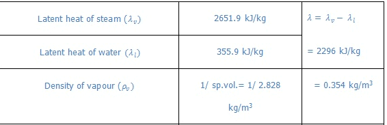 Heat Transfer in Boiling & Condensation - 4 | Heat Transfer - Mechanical Engineering