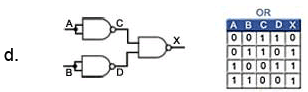 Logic Gates | Analog and Digital Electronics - Electrical Engineering (EE)
