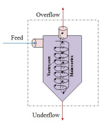 Orientation (Part - 2) | Chemical Technology - Chemical Engineering