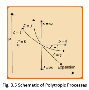 Application of the First Law to Closed Systems | Thermodynamics - Mechanical Engineering