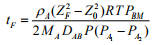 Diffusion Through Variable Cross Sectional Area | Mass Transfer - Chemical Engineering