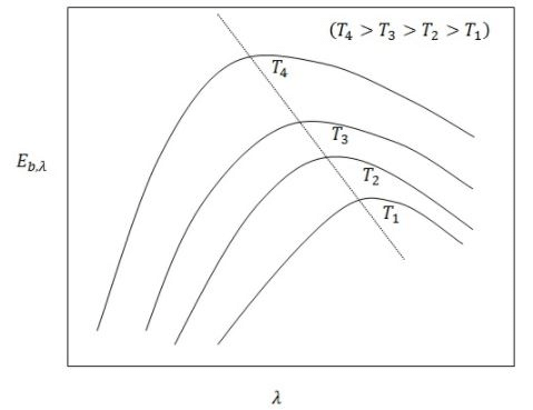 Radiative Heat Transfer - 2 | Heat Transfer - Mechanical Engineering