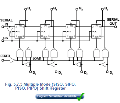 Introduction to Registers | Analog and Digital Electronics - Electrical Engineering (EE)