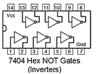 Logic Gates | Analog and Digital Electronics - Electrical Engineering (EE)