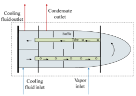 Orientation (Part - 2) | Chemical Technology - Chemical Engineering