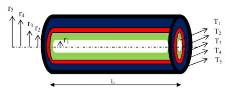 Conduction: One Dimensional - 4 | Heat Transfer - Mechanical Engineering