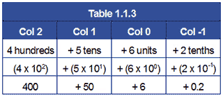 Number System | GATE Notes & Videos for Electrical Engineering - Electrical Engineering (EE)