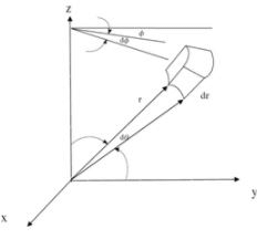 Conduction: One Dimensional - 6 | Heat Transfer - Mechanical Engineering
