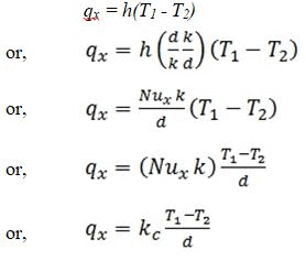 Heat Transfer by Natural Convection - 2 | Heat Transfer - Mechanical Engineering