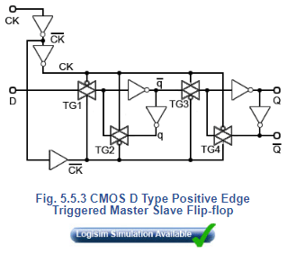 CMOS D & JK Flip-Flops | Digital Electronics - Electrical Engineering (EE)