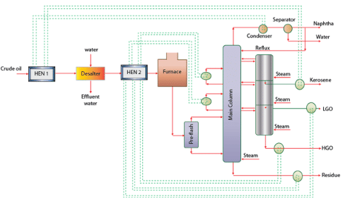 Crude Distillation | Chemical Technology - Chemical Engineering