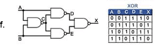 Logic Gates | Analog and Digital Electronics - Electrical Engineering (EE)