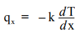 Energy Equation & Fourier`s Law