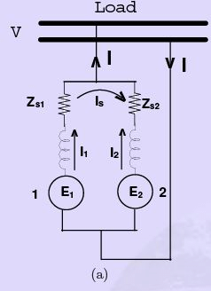 Parallel Operation of Two Generators | Electrical Engineering SSC JE (Technical) - Electrical Engineering (EE)