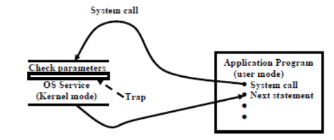 Concepts in Real Time Operating Systems - 1 | Embedded Systems (Web) - Computer Science Engineering (CSE)