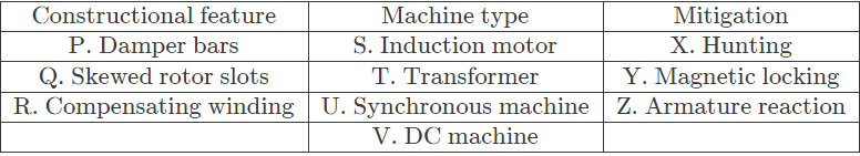 Previous Year Questions- Synchronous Machines - 1 | Electrical Machines - Electrical Engineering (EE)