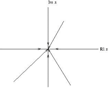 Special Techniques | Electromagnetic Fields Theory (EMFT) - Electrical Engineering (EE)