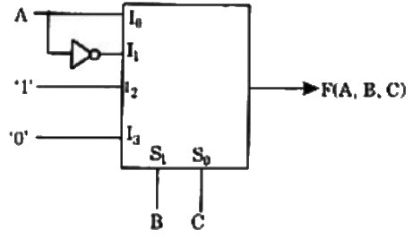 Previous Year Questions- Combinational Logic Circuits | Analog and Digital Electronics - Electrical Engineering (EE)