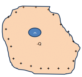 Conductors & Insulators | Electromagnetic Fields Theory (EMFT) - Electrical Engineering (EE)