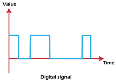 Introduction to Analog Communication | Communication System - Electronics and Communication Engineering (ECE)