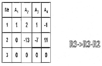 Previous Year Questions: Linear Algebra | Engineering Mathematics for Computer Science Engineering - Computer Science Engineering (CSE)