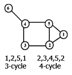 Graph Theory | Network Theory (Electric Circuits) - Electrical Engineering (EE)