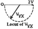 Previous Year Questions- Resonance and Locus Diagrams | Network Theory (Electric Circuits) - Electrical Engineering (EE)