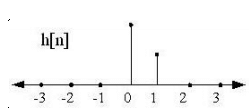 Discrete Time Convolution | Signals and Systems - Electrical Engineering (EE)